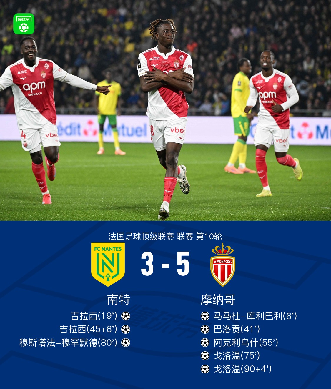包含摩纳哥主场战胜南特，继续保持上升势头的词条