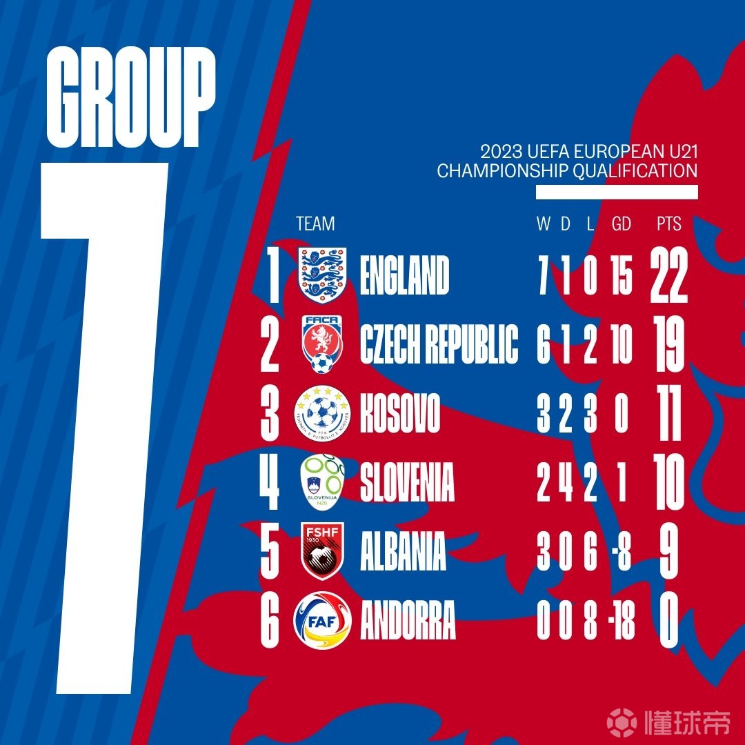 日本球队与英格兰队比赛结果分出胜负