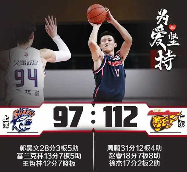 云南男篮豪取四连胜,冲击前四 云南男篮豪取四连胜,冲击前四