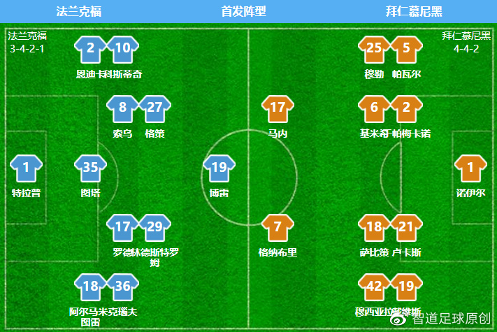 罗马横扫法国，萨内刷新纪录的简单介绍